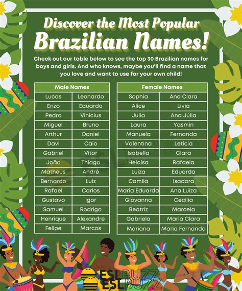 braziliaanse naam|131 Bold & Beautiful Brazilian Names for Boys & Girls